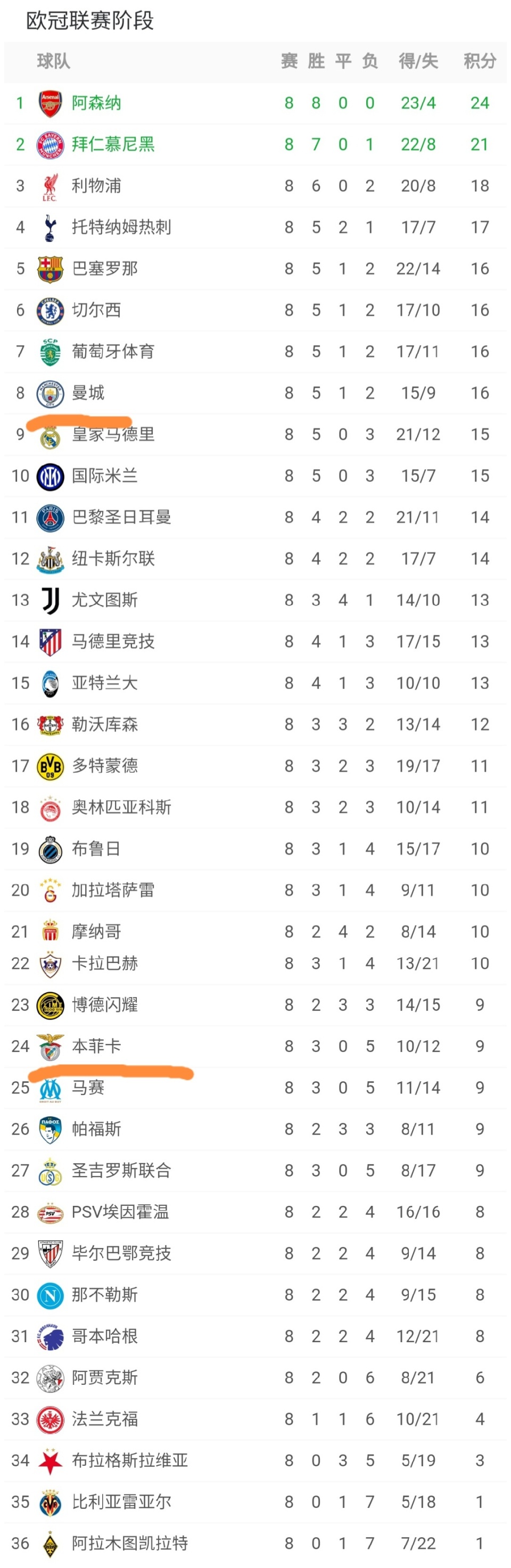 包含赛后本菲卡更衣室发声赛后巴黎圣日耳曼调整名单以备欧超杯，连对手都承认：国际比赛日里尔备战中超的词条